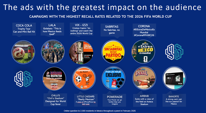 Ads with greatest impact on audience