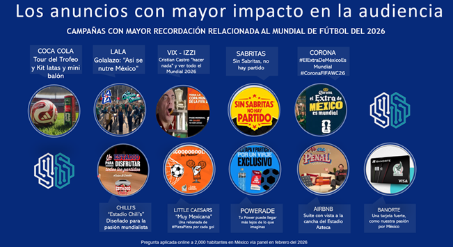 Anuncios de mayor impacto